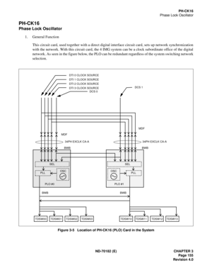 Page 170ND-70182 (E) CHAPTER 3
Page 155
Revision 4.0
PH-CK16
Phase Lock Oscillator
PH-CK16
Phase Lock Oscillator
1. General Function
This circuit card, used together with a direct digital interface circuit card, sets up network synchronization
with the network. With this circuit card, the 4 IMG system can be a clock subordinate office of the digital
network. As seen in the figure below, the PLO can be redundant regardless of the system switching network
selection.
Figure 3-5   Location of PH-CK16 (PLO) Card in...