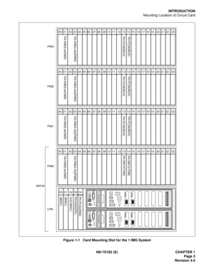 Page 18ND-70182 (E) CHAPTER 1
Page 3
Revision 4.0
INTRODUCTION
Mounting Location of Circuit Card
Figure 1-1   Card Mounting Slot for the 1 IMG System
00  01   02  03  04  05  06   07  08   09  10  11   12  13  14  15   16  17  18  19   20  21  22   23PA-PW55-A(PWR)PA-PW54-A(DPWR)PH-PC36(MUX) PH-PC36(MUX)
PH-SW10(TSW) PH-SW10(TSW)
PIM3
00  01   02  03  04  05  06   07  08   09  10  11   12  13  14  15   16  17  18  19   20  21  22   23PA-PW55-A(PWR)PA-PW54-A(DPWR)PH-PC36(MUX) PH-PC36(MUX)
PIM2
00  01   02  03...