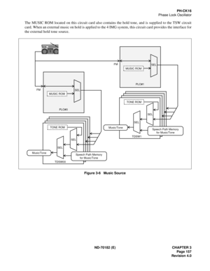 Page 172ND-70182 (E) CHAPTER 3
Page 157
Revision 4.0
PH-CK16
Phase Lock Oscillator
The MUSIC ROM located on this circuit card also contains the hold tone, and is supplied to the TSW circuit
card. When an external music on hold is applied to the 4 IMG system, this circuit card provides the interface for
the external hold tone source.
Figure 3-6   Music Source
SELSEL
SEL
Speech Path Memory
for Music/Tone
Music/Tone
MUSIC ROM
TDSW00PLO#0
TONE ROM
SELSEL
SEL
Speech Path Memory
for Music/Tone
Music/Tone
MUSIC ROM...