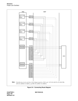 Page 179CHAPTER 3 ND-70182 (E)
Page 164
Revision 4.0
PH-CK16
Phase Lock Oscillator
Figure 3-9   Connecting Route Diagram
DCSB1
DIU0A1
DIU0B1
DIU1A1
DIU1B1
DIU2A1
DIU2B1
DIU3A1
DIU3B1 DCSA1
DCSB0
DIU0A0
DIU0B0
DIU1A0
DIU1B0
DIU2A0
DIU2B0
DIU3A0
DIU3B0 DCSA0
POUT B POUT A
POUT B
POUT A
POUT B
POUT A
POUT B
POUT A
CCT /DTI
/PRT
CCT /DTI
/PRT
CCT /DTI
/PRT
CCT /DTI
/PRT
PLO #0
PLO #1
DCS
Note :
The following circuit cards have Clock Output Leads for a PLO card:  CCT (PA-24CCTA, PA-30CCTB),
DTI (PA-24DTR, PA-30DTS),...