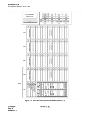 Page 19CHAPTER 1 ND-70182 (E)
Page 4
Revision 4.0
INTRODUCTION
Mounting Location of Circuit Card
Figure 1-2   Card Mounting Slot for the 4 IMG System (1/4)
00  01   02  03  04  05  06   07  08   09  10  11   12  13  14  15   16  17  18  19   20  21  22   23PA-PW55-A(PWR0)PA-PW54-A(PWR1)PH-PC36(MUX) PH-PC36(MUX)
PH-PC36(MUX) PH-PC36(MUX)
PIM3
00  01   02  03  04  05  06   07  08   09  10  11   12  13  14  15   16  17  18  19   20  21  22   23PA-PW55-A(PWR0)PA-PW54-A(PWR1)PH-PC36(MUX) PH-PC36(MUX)
PIM2
00  01...