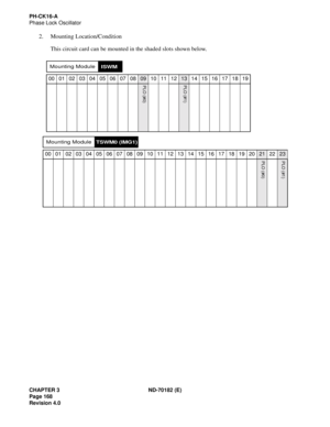 Page 183CHAPTER 3 ND-70182 (E)
Page 168
Revision 4.0
PH-CK16-A
Phase Lock Oscillator
2. Mounting Location/Condition
This circuit card can be mounted in the shaded slots shown below.
Mounting ModuleISWM
00 01 02 03 04 05 06 07 0809 10 11 1213 14 15 16 17 18 19
00 01 02 03 04 05 06 07 08 09 10 11 12 13 14 15 16 17 18 19 2021 2223
PLO (#0) PLO (#1)
Mounting ModuleTSWM0 (IMG1)
PLO (#0) PLO (#1) 
