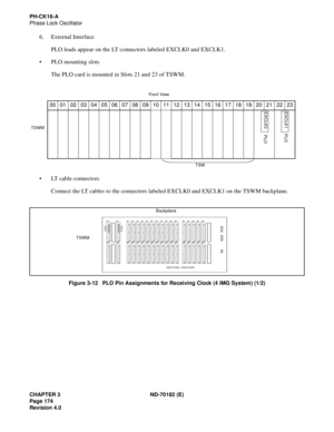Page 189CHAPTER 3 ND-70182 (E)
Page 174
Revision 4.0
PH-CK16-A
Phase Lock Oscillator
6. External Interface
PLO leads appear on the LT connectors labeled EXCLK0 and EXCLK1.
PLO mounting slots
The PLO card is mounted in Slots 21 and 23 of TSWM.
LT cable connectors
Connect the LT cables to the connectors labeled EXCLK0 and EXCLK1 on the TSWM backplane.
Figure 3-12   PLO Pin Assignments for Receiving Clock (4 IMG System) (1/2) 00 01 02 03 04 05 06 07 08 09 10 11 12 13 14 15 16 17 18 19 20 21 22 23
EXCLK0EXCLK1...