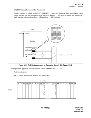 Page 190ND-70182 (E) CHAPTER 3
Page 175
Revision 4.0
PH-CK16-A
Phase Lock Oscillator
EXCLK0/EXCLK1 connector Pin Assignment
Pins are assigned as follows on the EXCLK0/EXCLK1 connectors. When the clock is distributed from a
digital interface, use one pair of DIUxxx in one of the 4 inputs. (There are a maximum of 4 inputs.) DIU
leads have the following precedence: DIU0xx (high) 
➝ DIU3xx (low).
Figure 3-12   PLO Pin Assignments for Receiving Clock (4 IMG System) (2/2)
PLO input leads appear on the LT connectors...