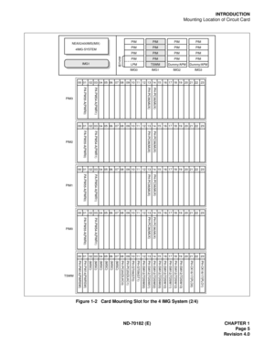 Page 20ND-70182 (E) CHAPTER 1
Page 5
Revision 4.0
INTRODUCTION
Mounting Location of Circuit Card
Figure 1-2   Card Mounting Slot for the 4 IMG System (2/4)
00  01   02  03  04  05  06   07  08   09  10  11   12  13  14  15   16  17  18  19   20  21  22   23PA-PW55-A(PWR0)PA-PW54-A(PWR1)PH-PC36(MUX) PH-PC36(MUX)
PH-PC36(MUX) PH-PC36(MUX)
PIM3
00  01   02  03  04  05  06   07  08   09  10  11   12  13  14  15   16  17  18  19   20  21  22   23PA-PW55-A(PWR0)PA-PW54-A(PWR1)PH-PC36(MUX) PH-PC36(MUX)
PIM2
00  01...