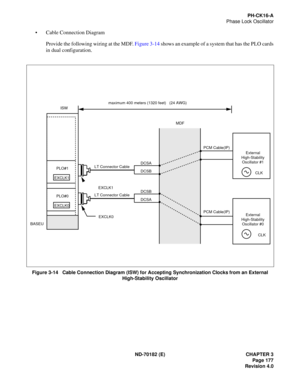 Page 192ND-70182 (E) CHAPTER 3
Page 177
Revision 4.0
PH-CK16-A
Phase Lock Oscillator
Cable Connection Diagram
Provide the following wiring at the MDF. Figure 3-14 shows an example of a system that has the PLO cards
in dual configuration.
Figure 3-14   Cable Connection Diagram (ISW) for Accepting Synchronization Clocks from an External 
High-Stability Oscillator
MDF ISW
External
High-Stability
Oscillator #1
CLK
External
High-Stability
Oscillator #0
CLK PCM Cable(IP) PCM Cable(IP)
DCSA
DCSB LT Connector Cable...