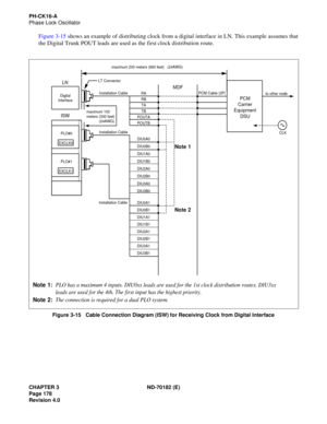 Page 193CHAPTER 3 ND-70182 (E)
Page 178
Revision 4.0
PH-CK16-A
Phase Lock Oscillator
Figure 3-15 shows an example of distributing clock from a digital interface in LN. This example assumes that
the Digital Trunk POUT leads are used as the first clock distribution route.
Figure 3-15   Cable Connection Diagram (ISW) for Receiving Clock from Digital Interface
MDF
ISWLN
PCM
Carrier
Equipment
DSU
CLK PCM Cable (2P)
to other node
Installation CableInstallation Cable maximum 100
meters (330 feet)...