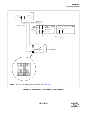 Page 194ND-70182 (E) CHAPTER 3
Page 179
Revision 4.0
PH-CK16-A
Phase Lock Oscillator
Figure 3-16   LT Connector Lead Location of PLO (ISW-LN0)
261 LEAD
NAMELEAD
NAME
272
283 PIN
No. PIN
No.
294
305 FM1
FM0
316
327
338
349
35
3610
11E
DIU 3B
DIU 2BDIU 3A
DIU 2AE
DIU 1B
DIU 1A
DIU 0B
DIU 0A
CLK00
(Slot No.08) CLK10
(Slot No.12)
TSWM1
TSWM0 ISWM
Installation Cable DIU Connection Note
MDF
To Digital Interface
EXCLK0
(Slot No.21)
PLO CLOCK0
(Slot No.21)
EXCLK1
(Slot No.23)
PLO CLOCK1
(Slot No.23)PLO CLOCK0
(Slot...