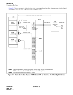 Page 195CHAPTER 3 ND-70182 (E)
Page 180
Revision 4.0
PH-CK16-A
Phase Lock Oscillator
Figure 3-17 shows an example of distributing clock from a digital interface. This figure assumes that the Digital
Trunk POUT leads are used as the first clock distribution route.
Figure 3-17   Cable Connection Diagram (4-IMG System/LN) for Receiving Clock from Digital Interface
DIU0A1
DIU0B1
DIU1A1
DIU1B1
DIU2A1
DIU2B1
DIU3A1
DIU3B1
DIU0A0
DIU0B0
DIU1A0
DIU1B0
DIU2A0
DIU2B0
DIU3A0
DIU3B0
RA
RB
TA
TB
POUT A
POUT BPCM Cable (2P)...