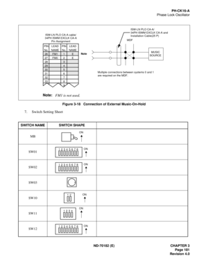 Page 196ND-70182 (E) CHAPTER 3
Page 181
Revision 4.0
PH-CK16-A
Phase Lock Oscillator
Figure 3-18   Connection of External Music-On-Hold
7. Switch Setting Sheet
SWITCH NAME SWITCH SHAPE
MB
SW01
SW02
SW03
SW10
SW11
SW12
ISW-LN PLO CA-A cable/
34PH ISWM EXCLK CA-A
Pin Assignment
PIN
No.
26
27
28
29
30
31
32
33LEAD
NAME
FM1
FM0LEAD
NAME
E
E PIN
No.
1
2
3
4
5
6
7
8
9MUSIC
SOURCE MDFISW-LN PLO CA-A/
34PH ISWM EXCLK CA-A and
Installation Cable(25 P)
Multiple connections between systems 0 and 1
are required on the MDF....