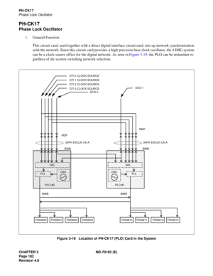 Page 197CHAPTER 3 ND-70182 (E)
Page 182
Revision 4.0
PH-CK17
Phase Lock Oscillator
PH-CK17
Phase Lock Oscillator
1. General Function
This circuit card, used together with a direct digital interface circuit card, sets up network synchronization
with the network. Since this circuit card provides a high precision base clock oscillator, the 4 IMG system
can be a clock source office for the digital network. As seen in Figure 3-19, the PLO can be redundant re-
gardless of the system switching network selection.
Figure...