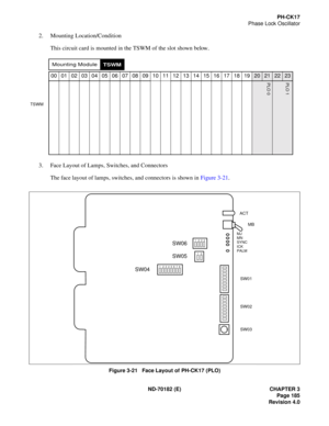 Page 200ND-70182 (E) CHAPTER 3
Page 185
Revision 4.0
PH-CK17
Phase Lock Oscillator
2. Mounting Location/Condition
This circuit card is mounted in the TSWM of the slot shown below.
3. Face Layout of Lamps, Switches, and Connectors
The face layout of lamps, switches, and connectors is shown in Figure 3-21.
Figure 3-21   Face Layout of PH-CK17 (PLO) 00 01 02 03 04 05 06 07 08 09 10 11 12 13 14 15 16 17 18 19
20212223
Mounting ModuleTSWM
TSWM
PLO 0 PLO 1
1   2  3  4  
1   2    
SW06
SW05
SW04
MB ACT
1   2  3  4  5...