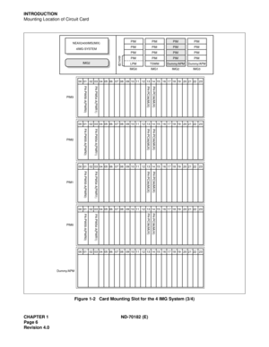 Page 21CHAPTER 1 ND-70182 (E)
Page 6
Revision 4.0
INTRODUCTION
Mounting Location of Circuit Card
Figure 1-2   Card Mounting Slot for the 4 IMG System (3/4)
00  01   02  03  04  05  06   07  08   09  10  11   12  13  14  15   16  17  18  19   20  21  22   23PA-PW55-A(PWR0)PA-PW54-A(PWR1)PH-PC36(MUX) PH-PC36(MUX)
PH-PC36(MUX) PH-PC36(MUX)
PIM3
00  01   02  03  04  05  06   07  08   09  10  11   12  13  14  15   16  17  18  19   20  21  22   23PA-PW55-A(PWR0)PA-PW54-A(PWR1)PH-PC36(MUX) PH-PC36(MUX)
PIM2
00  01...