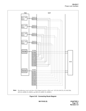 Page 206ND-70182 (E) CHAPTER 3
Page 191
Revision 4.0
PH-CK17
Phase Lock Oscillator
Figure 3-23   Connecting Route Diagram
DCSB1
DIU0A1
DIU0B1
DIU1A1
DIU1B1
DIU2A1
DIU2B1
DIU3A1
DIU3B1 DCSA1
DCSB0
DIU0A0
DIU0B0
DIU1A0
DIU1B0
DIU2A0
DIU2B0
DIU3A0
DIU3B0 DCSA0
POUT B POUT A
POUT B
POUT A
POUT B
POUT A
POUT B
POUT A
CCT /DTI
/PRT
CCT /DTI
/PRT
CCT /DTI
/PRT
CCT /DTI
/PRT
PLO #0
PLO #1
DCS
Note :
The following circuit cards have Clock Output Leads for a PLO card:  CCT (PA-24CCTA, PA-30CCTB),
DTI (PA-24DTR, PA-30DTS),...