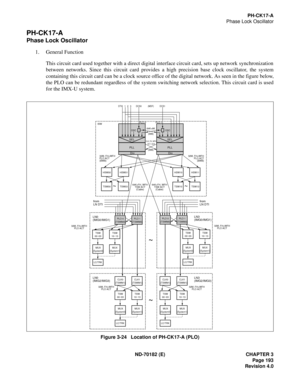 Page 208ND-70182 (E) CHAPTER 3
Page 193
Revision 4.0
PH-CK17-A
Phase Lock Oscillator
PH-CK17-A
Phase Lock Oscillator
1. General Function
This circuit card used together with a direct digital interface circuit card, sets up network synchronization
between networks. Since this circuit card provides a high precision base clock oscillator, the system
containing this circuit card can be a clock source office of the digital network. As seen in the figure below,
the PLO can be redundant regardless of the system...