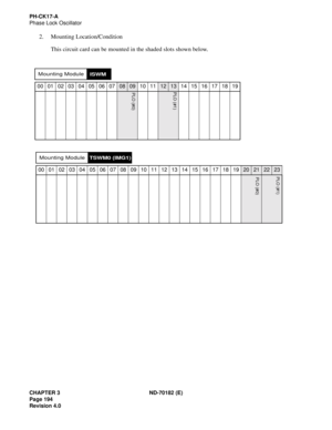 Page 209CHAPTER 3 ND-70182 (E)
Page 194
Revision 4.0
PH-CK17-A
Phase Lock Oscillator
2. Mounting Location/Condition
This circuit card can be mounted in the shaded slots shown below.
Mounting ModuleISWM
00 01 02 03 04 05 06 070809 10 111213 14 15 16 17 18 19
00 01 02 03 04 05 06 07 08 09 10 11 12 13 14 15 16 17 18 1920212223
PLO (#0) PLO (#1)
Mounting ModuleTSWM0 (IMG1)
PLO (#0) PLO (#1) 