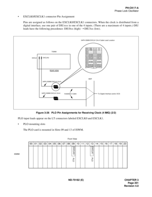 Page 216ND-70182 (E) CHAPTER 3
Page 201
Revision 4.0
PH-CK17-A
Phase Lock Oscillator
EXCLK0/EXCLK1 connector Pin Assignment
Pins are assigned as follows on the EXCLK0/EXCLK1 connectors. When the clock is distributed from a
digital interface, use one pair of DIUxxx in one of the 4 inputs. (There are a maximum of 4 inputs.) DIU
leads have the following precedence: DIU0xx (high) 
➝ DIU3xx (low).
Figure 3-26   PLO Pin Assignments for Receiving Clock (4 IMG) (2/2)
PLO input leads appear on the LT connectors labeled...