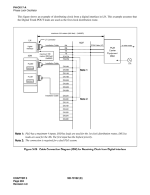 Page 219CHAPTER 3 ND-70182 (E)
Page 204
Revision 4.0
PH-CK17-A
Phase Lock Oscillator
This figure shows an example of distributing clock from a digital interface in LN. This example assumes that
the Digital Trunk POUT leads are used as the first clock distribution route.
Figure 3-29   Cable Connection Diagram (ISW) for Receiving Clock from Digital Interface
MDF
ISWLN
PCM
Carrier
Equipment
DSU
CLK PCM Cable (2P)
to other node
Installation CableInstallation Cable maximum 100
meters (330 feet)...