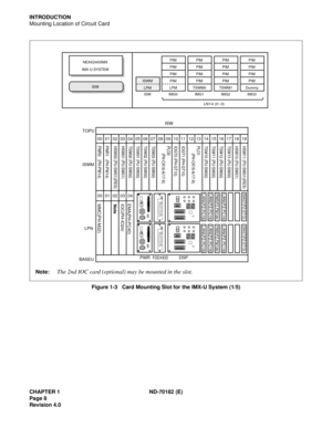 Page 23CHAPTER 1 ND-70182 (E)
Page 8
Revision 4.0
INTRODUCTION
Mounting Location of Circuit Card
Figure 1-3   Card Mounting Slot for the IMX-U System (1/5)
PWR1   (PH-PW14)
PWR0   (PH-PW14)HSW00 (PU-SW01)(RES) HSW01 (PU-SW01) HSW10 (PU-SW01) HSW11 (PU-SW01)(RES)
TSW00 (PU-SW00) TSW01 (PU-SW00) IOGT0 (PH-GT10) IOGT1 (PH-GT10)
TSW02 (PU-SW00) TSW03 (PU-SW00) TSW10 (PU-SW00) TSW11 (PU-SW00)
TSW12 (PU-SW00) TSW13 (PU-SW00)
PLO0
       (PH-CK16-A/17-A) PLO1
       (PH-CK16-A/17-A)
TOPU
ISWM
BASEUPWR
FDD/HDDDSP ISW...