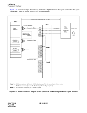 Page 221CHAPTER 3 ND-70182 (E)
Page 206
Revision 4.0
PH-CK17-A
Phase Lock Oscillator
Figure 3-31 shows an example of distributing clock from a digital interface. This figure assumes that the Digital
Trunk POUT leads are used as the first clock distribution route.
Figure 3-31   Cable Connection Diagram (4-IMG System/LN) for Receiving Clock from Digital Interface
DIU0A1
DIU0B1
DIU1A1
DIU1B1
DIU2A1
DIU2B1
DIU3A1
DIU3B1
DIU0A0
DIU0B0
DIU1A0
DIU1B0
DIU2A0
DIU2B0
DIU3A0
DIU3B0
RA
RB
TA
TB
POUT A
POUT BPCM Cable (2P)...