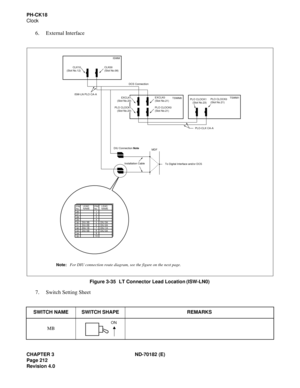 Page 227CHAPTER 3 ND-70182 (E)
Page 212
Revision 4.0
PH-CK18
Clock
6. External Interface
Figure 3-35   LT Connector Lead Location (ISW-LN0)
7. Switch Setting Sheet
SWITCH NAME SWITCH SHAPE REMARKS
MB
PIM
CLK00
(Slot No.08) CLK10
(Slot No.12)
TSWM1
TSWM0 ISWM
Installation Cable DIU Connection Note
MDF
To Digital Interface and/or DCS
EXCLK0
(Slot No.21)
PLO CLOCK0
(Slot No.21)
EXCLK1
(Slot No.23)
PLO CLOCK1
(Slot No.23)PLO CLOCK0
(Slot No.21)PLO CLOCK1
(Slot No.23)
ISW-LN PLO CA-A
PLO-CLK CA-A DCS Connection...