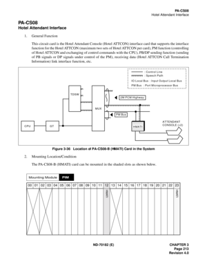 Page 228ND-70182 (E) CHAPTER 3
Page 213
Revision 4.0
PA - C S 0 8
Hotel Attendant Interface
PA - C S 0 8
Hotel Attendant Interface
1. General Function
This circuit card is the Hotel Attendant Console (Hotel ATTCON) interface card that supports the interface
function for the Hotel ATTCON (maximum two sets of Hotel ATTCON per card), PM function (controlling
of Hotel ATTCON and exchanging of control commands with the CPU), PB/DP sending function (sending
of PB signals or DP signals under control of the PM),...