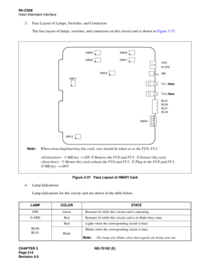 Page 229CHAPTER 3 ND-70182 (E)
Page 214
Revision 4.0
PA - C S 0 8
Hotel Attendant Interface
3. Face Layout of Lamps, Switches, and Connectors
The face layout of lamps, switches, and connectors on this circuit card is shown in Figure 3-37.
Figure 3-37   Face Layout of HMATI Card
4. Lamp Indications
Lamp indications for this circuit card are shown in the table below.
LAMP COLOR  STATE
OPE Green Remains lit while this circuit card is operating.
N-OPE Red Remains lit while this circuit card is in Make-busy state....