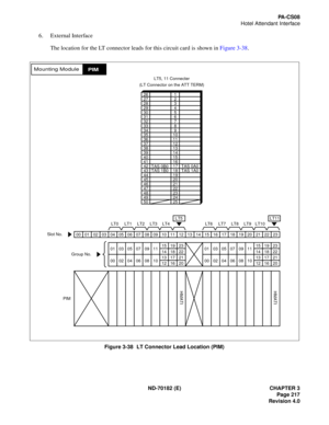 Page 232ND-70182 (E) CHAPTER 3
Page 217
Revision 4.0
PA - C S 0 8
Hotel Attendant Interface
6. External Interface
The location for the LT connector leads for this circuit card is shown in Figure 3-38.
Figure 3-38   LT Connector Lead Location (PIM)
23222120191817161514131211100908070605 0403020100
LT6 LT7 LT8 LT9 LT10LT0 LT1 LT2 LT3 LT4LT5
19 15
18 14
17 13
16 1223 19 15
22 18 14
21 17 13
20 16 12 11 09 07 05 03 01
10 08 06 04 02 00 11 09 07 05 03 01
10 08 06 04 02 0023
22
21
20
HMATI
Group No.
Slot No.
PIM...