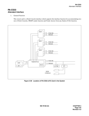Page 234ND-70182 (E) CHAPTER 3
Page 219
Revision 4.0
PA - C S 3 3
Attendant Interface
PA - C S 3 3
Attendant Interface
1. General Function
This circuit card is a Desk Console interface which supports the interface function for accommodating two
sets of Desk Consoles, PB/DP sender function and Trunk Answer from any Station (TAS) function.
Figure 3-39   Location of PA-CS33 (ATI) Card in the System
MUX
MUX
MUX
TSW/INT/PLO
MUX
CPR
GT
PCM HW
PM BUS
PCM HW
PM BUS
PCM HW
PM BUS
PCM HW
PM BUS
LC/TRKATI
DESK
CONSOLE 