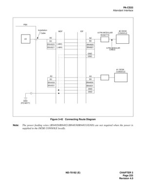 Page 240ND-70182 (E) CHAPTER 3
Page 225
Revision 4.0
PA - C S 3 3
Attendant Interface
Figure 3-42   Connecting Route Diagram
Note:
The power feeding wires (BN4820/BN4821/BN4830/BN4831/GND) are not required when the power is
supplied to the DESK CONSOLE locally.
AT IB2
BN4820
BN4821
B3
BN4830
BN4831B3
BN4830
BN4831
GND
GND
B2
BN4820
BN4821
GND
GND
PBX
Installation
Cable
A2MDF IDF
6-PIN MODULAR
ROSETTE#0 DESK
CONSOLE
6-PIN MODULARCABLE
#1 DESK
CONSOLE A2
A3 A3
GND
(PZ-M377)(-48V)
(-48V) 