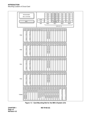 Page 25CHAPTER 1 ND-70182 (E)
Page 10
Revision 4.0
INTRODUCTION
Mounting Location of Circuit Card
Figure 1-3   Card Mounting Slot for the IMX-U System (3/5)
PA-PW55-A (PWR0)PA-PW54-A (PWR1)PH-PC36 (MUX) PH-PC36 (MUX)
PH-PC36 (MUX) PH-PC36 (MUX)
PIM3
PA-PW55-A (PWR0)PA-PW54-A (PWR1)PH-PC36 (MUX) PH-PC36 (MUX)
PIM2
PA-PW55-A (PWR0)PA-PW54-A (PWR1)PH-PC36 (MUX) PH-PC36 (MUX)
PIM1
PA-PW55-A (PWR0)PA-PW54-A (PWR1)
PIM0
PH-PW14 (PWRSW) PH-PW14 (PWRSW) PH-PC20 (DLKC0) PH-PC20 (DLKC1)
PH-GT09 (GT0)
PH-GT09 (GT1)...