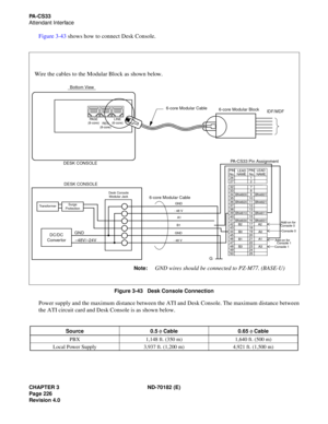 Page 241CHAPTER 3 ND-70182 (E)
Page 226
Revision 4.0
PA - C S 3 3
Attendant Interface
Figure 3-43 shows how to connect Desk Console.
Figure 3-43   Desk Console Connection
Power supply and the maximum distance between the ATI and Desk Console. The maximum distance between
the ATI circuit card and Desk Console is as shown below.
Source 0.5 
φ Cable 0.65 
φ Cable
PBX 1,148 ft. (350 m) 1,640 ft. (500 m)
Local Power Supply 3,937 ft. (1,200 m) 4,921 ft. (1,500 m)
Wire the cables to the Modular Block as shown below....