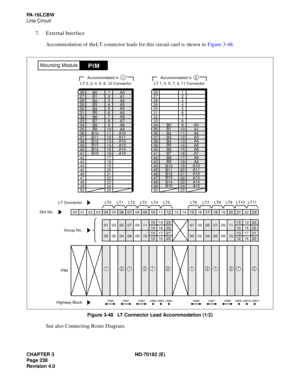 Page 253CHAPTER 3 ND-70182 (E)
Page 238
Revision 4.0
PA-16LCBW
Line Circuit
7. External Interface
Accommodation of the LT connector leads for this circuit card is shown in Figure 3-48.
 
Figure 3-48   LT Connector Lead Accommodation (1/2)
See also Connecting Route Diagram.
26272829303132333435363738394041
1234567891011121314151642434445464748
1718192021222349502425
232221201918171615141312111009080706050403020100
LT6 LT7 LT8 LT9 LT10 LT11LT0 LT1 LT2 LT3 LT4 LT5
23 19 15
22 18 14
21 17 13
20 16 1223 19 15
22 18...