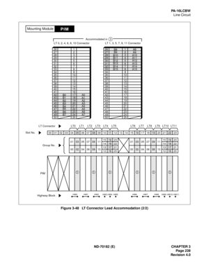 Page 254ND-70182 (E) CHAPTER 3
Page 239
Revision 4.0
PA-16LCBW
Line Circuit
Figure 3-48   LT Connector Lead Accommodation (2/2)
26272829303132333435363738394041
1234567891011121314151642434445464748
1718192021222349502425
232221201918171615141312111009080706050403020100
LT6 LT7 LT8 LT9 LT10 LT11LT0 LT1 LT2 LT3 LT4 LT5
23 19 15
22 18 14
21 17 13
20 16 1223 19 15
22 18 14
21 17 13
20 16 12 11 09 07 05 03 01
10 08 06 04 02 00 11 09 07 05 03 01
10 08 06 04 02 00
HW11 HW10 HW9 HW8 HW7 HW6 HW5 HW4 HW3 HW2 HW1 HW0...