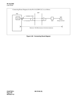 Page 255CHAPTER 3 ND-70182 (E)
Page 240
Revision 4.0
PA-16LCBW
Line Circuit
Figure 3-49   Connecting Route Diagram 
A
BL1
L2
PBXMDF
Jack Analog Terminal
LC
Maximum 1200 [W] (inclusive of terminal resistance)
Installation Cable
LT Connector
Connecting Route Diagram for the PA-16 LCBW (LC) is as follows. 