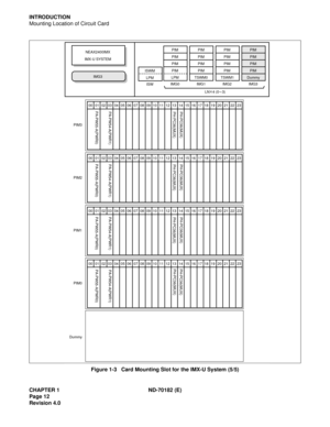 Page 27CHAPTER 1 ND-70182 (E)
Page 12
Revision 4.0
INTRODUCTION
Mounting Location of Circuit Card
Figure 1-3   Card Mounting Slot for the IMX-U System (5/5)
PA-PW55-A(PWR0)PA-PW54-A(PWR1)PH-PC36(MUX) PH-PC36(MUX)
PH-PC36(MUX) PH-PC36(MUX)
PIM3
PA-PW55-A(PWR0)PA-PW54-A(PWR1)PH-PC36(MUX) PH-PC36(MUX)
PIM2
PA-PW55-A(PWR0)PA-PW54-A(PWR1)PH-PC36(MUX) PH-PC36(MUX)
PIM1
PA-PW55-A(PWR0)PA-PW54-A(PWR1)
PIM0
Dummy
PIM
PIM
PIM
PIM
IMG3 DummyPIM
PIM
PIM
PIM
IMG2 TSWM1PIM
PIM
PIM
PIM
IMG1 TSWM0PIM
PIM
PIM
PIM
IMG0LPM IMG3...