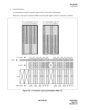 Page 262ND-70182 (E) CHAPTER 3
Page 247
Revision 4.0
PA-16LCBY
Line Circuit
6. External Interface
Accommodation of the LT connector leads for this circuit card is shown below.
When this circuit card is mounted in PIM, necessary leads appear on the LT connectors as follows.
Figure 3-52   LT Connector Lead Accommodation (PIM) (1/2)
26272829303132333435363738394041
1234567891011121314151642434445464748
1718192021222349502425
232221201918171615141312111009080706050403020100
LT6 LT7 LT8 LT9 LT10 LT11LT0 LT1 LT2 LT3...