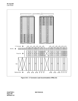 Page 263CHAPTER 3 ND-70182 (E)
Page 248
Revision 4.0
PA-16LCBY
Line Circuit
 
Figure 3-52   LT Connector Lead Accommodation (PIM) (2/2)
26272829303132333435363738394041
1234567891011121314151642434445464748
1718192021222349502425
232221201918171615141312111009080706050403020100
LT6 LT7 LT8 LT9 LT10 LT11LT0 LT1 LT2 LT3 LT4 LT5
23 19 15
22 18 14
21 17 13
20 16 1223 19 15
22 18 14
21 17 13
20 16 12 11 09 07 05 03 01
10 08 06 04 02 00 11 09 07 05 03 01
10 08 06 04 02 00
HW11 HW10 HW9 HW8 HW7 HW6 HW5 HW4 HW3 HW2 HW1...