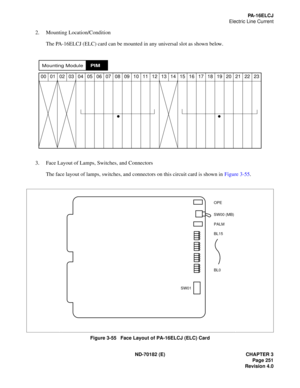 Page 266ND-70182 (E) CHAPTER 3
Page 251
Revision 4.0
PA - 1 6 E L C J
Electric Line Current
2. Mounting Location/Condition
The PA-16ELCJ (ELC) card can be mounted in any universal slot as shown below.
3. Face Layout of Lamps, Switches, and Connectors
The face layout of lamps, switches, and connectors on this circuit card is shown in Figure 3-55.
Figure 3-55   Face Layout of PA-16ELCJ (ELC) Card 00 01 02 03 04 05 06 07 08 09 10 11 12 13 14 15 16 17 18 19 20 21 22 23
Mounting ModulePIM
PALM SW00 (MB)
BL15
OPE
BL0...