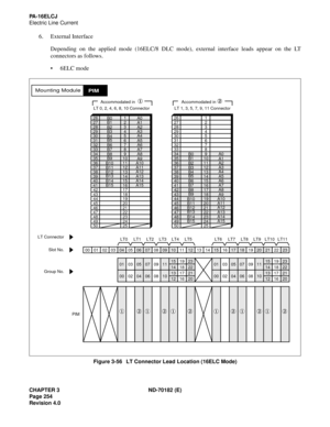 Page 269CHAPTER 3 ND-70182 (E)
Page 254
Revision 4.0
PA - 1 6 E L C J
Electric Line Current
6. External Interface
Depending on the applied mode (16ELC/8 DLC mode), external interface leads appear on the LT
connectors as follows.
6ELC mode
Figure 3-56   LT Connector Lead Location (16ELC Mode)
Mounting ModulePIM
26272829303132333435363738394041
1234567891011121314151642434445464748
1718192021222349502425
232221201918171615141312111009080706050403020100
LT6 LT7 LT8 LT9 LT10 LT11LT0 LT1 LT2 LT3 LT4 LT5
23 19 15
22...