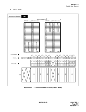 Page 270ND-70182 (E) CHAPTER 3
Page 255
Revision 4.0
PA - 1 6 E L C J
Electric Line Current
16ELC mode
Figure 3-57   LT Connector Lead Location (16ELC Mode)
Mounting ModulePIM
26272829303132333435363738394041
1234567891011121314151642434445464748
1718192021222349502425
232221201918171615141312111009080706050403020100
LT6 LT7 LT8 LT9 LT10 LT11LT0 LT1 LT2 LT3 LT4 LT5
23 19 15
22 18 14
21 17 13
20 16 1223 19 15
22 18 14
21 17 13
20 16 12 11 09 07 05 03 01
10 08 06 04 02 00 11 09 07 05 03 01
10 08 06 04 02 00
Group...