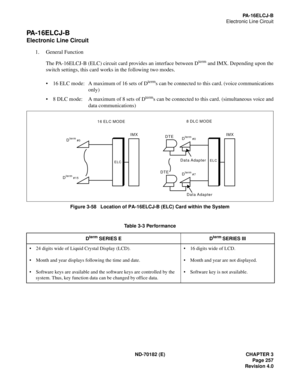 Page 272ND-70182 (E) CHAPTER 3Page 257
Revision 4.0
PA-16ELCJ-B
Electronic Line Circuit
PA-16ELCJ-B
Electronic Line Circuit
1. General Function
The PA-16ELCJ-B (ELC) circuit card provides an interface between D
term and IMX. Depending upon the
switch settings, this card works in the following two modes.
 16 ELC mode: A maximum of 16 sets of D
terms can be conn ected to this card. (voice communications
only)
 8 DLC mode: A maximum of 8 sets of D
terms can be connected to this card. (simultaneous voice and
data...