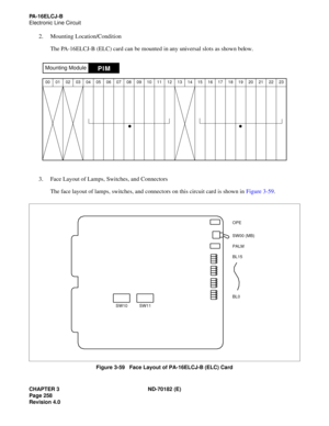 Page 273CHAPTER 3 ND-70182 (E)
Page 258
Revision 4.0
PA - 1 6 E L C J - B
Electronic Line Circuit
2. Mounting Location/Condition
The PA-16ELCJ-B (ELC) card can be mounted in any universal slots as shown below.
3. Face Layout of Lamps, Switches, and Connectors
The face layout of lamps, switches, and connectors on this circuit card is shown in Figure 3-59.
Figure 3-59   Face Layout of PA-16ELCJ-B (ELC) Card
PIMMounting Module
00 01 02 03 04 05 06 07 08 09 10 11 12 13 14 15 16 17 18 19 20 21 22 23
PALM SW00 (MB)...