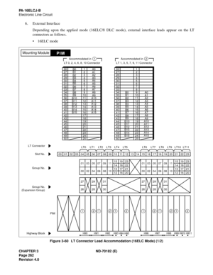 Page 277CHAPTER 3 ND-70182 (E)
Page 262
Revision 4.0
PA - 1 6 E L C J - B
Electronic Line Circuit
6. External Interface
Depending upon the applied mode (16ELC/8 DLC mode), external interface leads appear on the LT
connectors as follows.
16ELC mode
Figure 3-60   LT Connector Lead Accommodation (16ELC Mode) (1/2)
PIMMounting Module
26272829303132333435363738394041
1234567891011121314151642434445464748
1718192021222349502425
232221201918171615141312111009080706050403020100
LT6 LT7 LT8 LT9 LT10 LT11LT0 LT1 LT2 LT3...