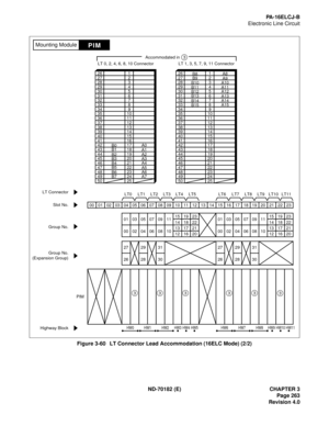 Page 278ND-70182 (E) CHAPTER 3
Page 263
Revision 4.0
PA-16ELCJ-B
Electronic Line Circuit
Figure 3-60   LT Connector Lead Accommodation (16ELC Mode) (2/2)
PIMMounting Module
26272829303132333435363738394041
1234567891011121314151642434445464748
1718192021222349502425
232221201918171615141312111009080706050403020100
LT6 LT7 LT8 LT9 LT10 LT11LT0 LT1 LT2 LT3 LT4 LT5
23 19 15
22 18 14
21 17 13
20 16 1223 19 15
22 18 14
21 17 13
20 16 12 11 09 07 05 03 01
10 08 06 04 02 00 11 09 07 05 03 01
10 08 06 04 02 00
Highway...