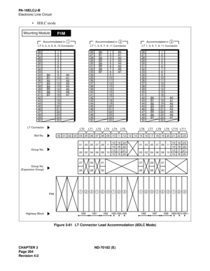 Page 279CHAPTER 3 ND-70182 (E)
Page 264
Revision 4.0
PA - 1 6 E L C J - B
Electronic Line Circuit
8DLC mode 
Figure 3-61   LT Connector Lead Accommodation (8DLC Mode)
PIMMounting Module
26272829303132333435363738394041
1234567891011121314151642434445464748
1718192021222349502425
232221201918171615141312111009080706050403020100
LT6 LT7 LT8 LT9 LT10 LT11LT0 LT1 LT2 LT3 LT4 LT5
23 19 15
22 18 14
21 17 13
20 16 1223 19 15
22 18 14
21 17 13
20 16 12 11 09 07 05 03 01
10 08 06 04 02 00 11 09 07 05 03 01
10 08 06 04...