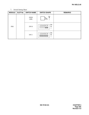 Page 280ND-70182 (E) CHAPTER 3
Page 265
Revision 4.0
PA-16ELCJ-B
7. Switch Setting Sheet
MODULE SLOT No. SWITCH NAME SWITCH SHAPE REMARKS
PIMSW00
(MB)
SW10
SW11
ON
12345678ON
12345678ON 