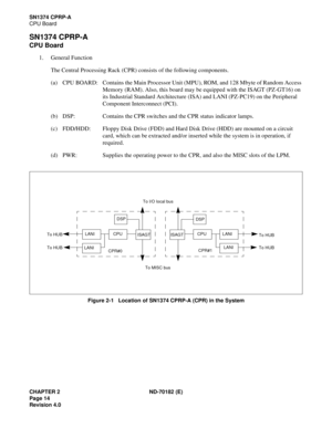 Page 29CHAPTER 2 ND-70182 (E)
Page 14
Revision 4.0
SN1374 CPRP-A
CPU Board
SN1374 CPRP-A
CPU Board
1. General Function
The Central Processing Rack (CPR) consists of the following components.
(a) CPU BOARD: Contains the Main Processor Unit (MPU), ROM, and 128 Mbyte of Random Access 
Memory (RAM). Also, this board may be equipped with the ISAGT (PZ-GT16) on 
its Industrial Standard Architecture (ISA) and LANI (PZ-PC19) on the Peripheral 
Component Interconnect (PCI).
(b) DSP:  Contains the CPR switches and the...