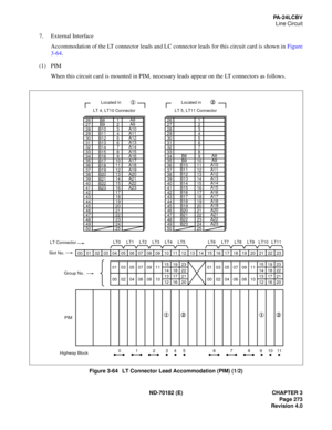 Page 288ND-70182 (E) CHAPTER 3
Page 273
Revision 4.0
PA-24LCBV
Line Circuit
7. External Interface
Accommodation of the LT connector leads and LC connector leads for this circuit card is shown in Figure
3-64.
(1)  PIM
When this circuit card is mounted in PIM, necessary leads appear on the LT connectors as follows.
Figure 3-64   LT Connector Lead Accommodation (PIM) (1/2)
26
27
28
29
30
31
32
33
34
35
36
37
38
39
40
411
2
3
4
5
6
7
8
9
10
11
12
13
14
15
16
42
43
44
45
46
47
4817
18
19
20
21
22
23
49
5024
25...