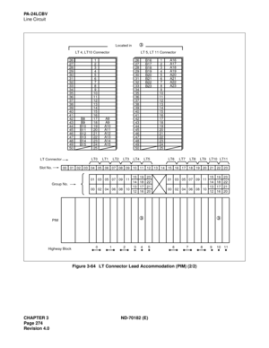 Page 289CHAPTER 3 ND-70182 (E)
Page 274
Revision 4.0
PA-24LCBV
Line Circuit
Figure 3-64   LT Connector Lead Accommodation (PIM) (2/2)
26
27
28
29
30
31
32
33
34
35
36
37
38
39
40
411
2
3
4
5
6
7
8
9
10
11
12
13
14
15
16
42
43
44
45
46
47
4817
18
19
20
21
22
23
49
5024
25
232221201918171615141312111009080706050403020100
LT6 LT7 LT8 LT9 LT10 LT11LT0 LT1 LT2 LT3 LT4 LT5
23 19 15
22 18 14
21 17 13
20 16 1223 19 15
22 18 14
21 17 13
20 16 12 11 09 07 05 03 01
10 08 06 04 02 00 11 09 07 05 03 01
10 08 06 04 02 00
11...